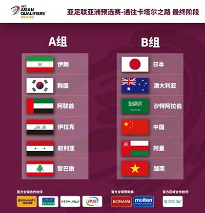 国足世预赛亚洲区12强赛抽签结果出炉